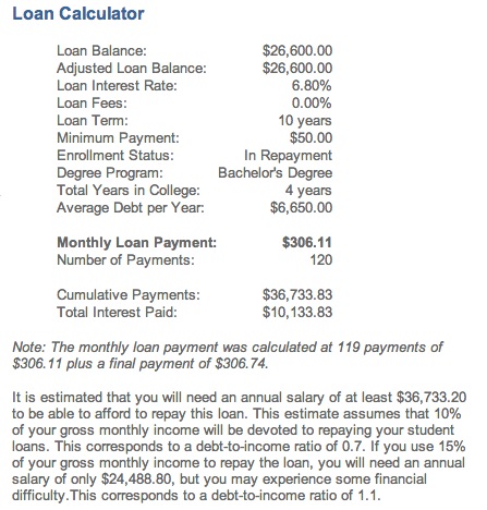 tip of the c a p five things you should know about student loans stafford loan payment calculator