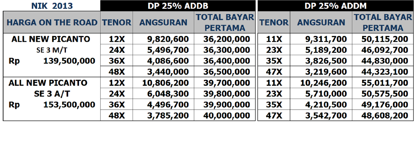 PAKET KREDIT KIA PICANTO VIA OTO FINANCE DP SUPER RINGAN KREDIT MOBIL KIA