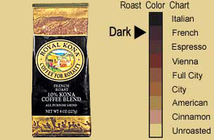 French Roast  Kona Coffee Blend DARK