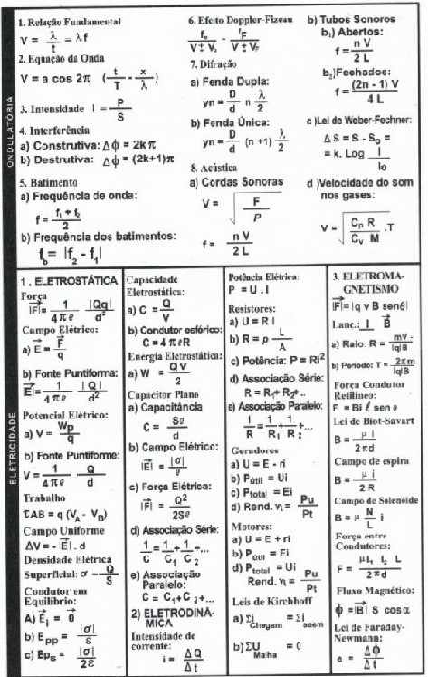 Fórmulas de física