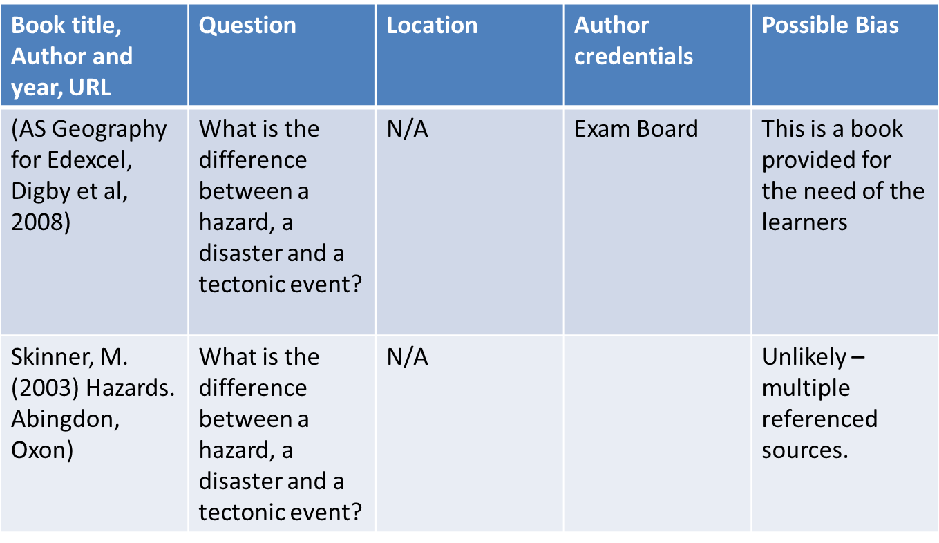 tectonic hazard profiles determine the way Best answer: hazard profiles tectonic hazards can be analysed using the concept of event profiles which cover 5 main areas: - magnitude - frequency. tectonic hazard profiles determine the way Best answer: hazard profiles tectonic hazards can be analysed using the concept of event profiles which cover 5 main areas: - magnitude - frequency.
