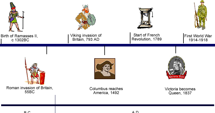 marco polo timeline