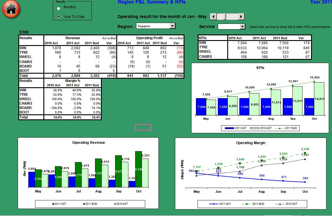 JC Accel Centre Excel Financial Dashboard and Template Affordable
