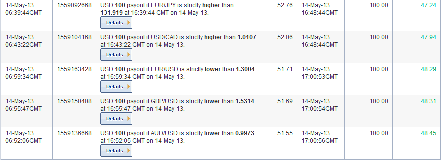 Online broker stock options