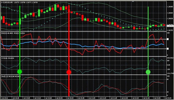 Nct forex