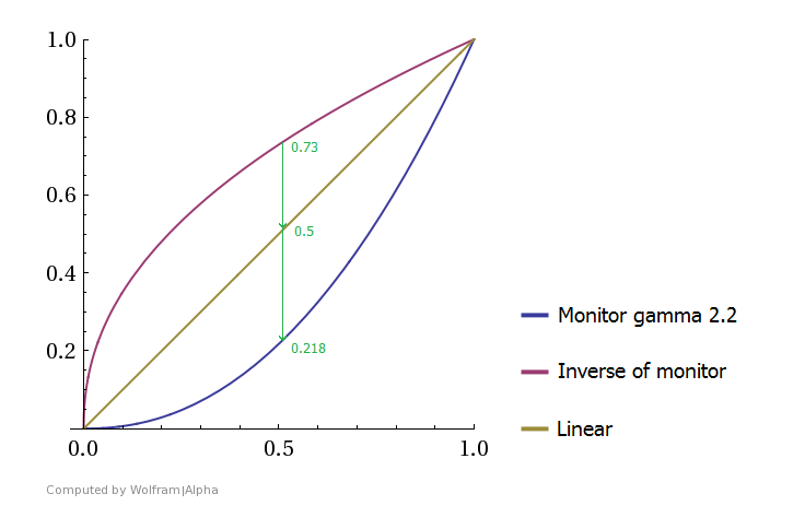 http://2.bp.blogspot.com/-nnjemlYtN0c/Upb8LGtk9NI/AAAAAAAAADU/LRvgpU-CMQA/s1600/blog_graph.png