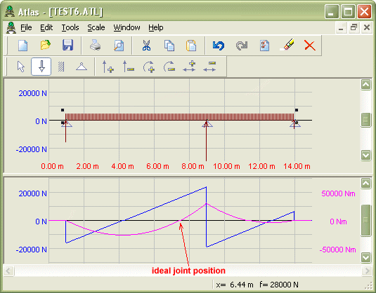 CIVIL ENGINEERING UST Mudah Menghitung Mekanika Teknik