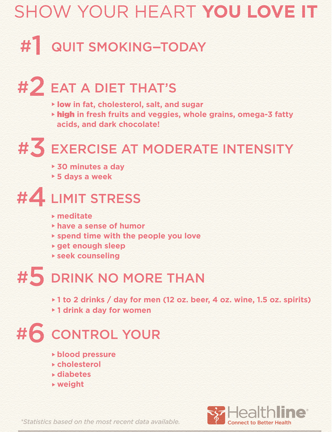 #71 Effect of exercise on heartbeat and causes of coronary heart