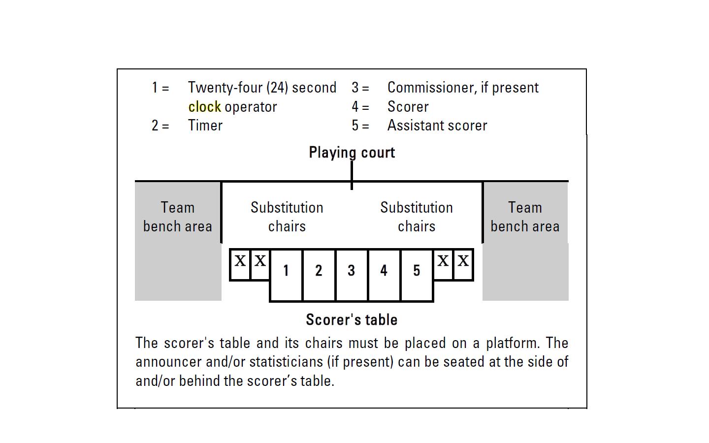 World Basketball Family Court and Equipment