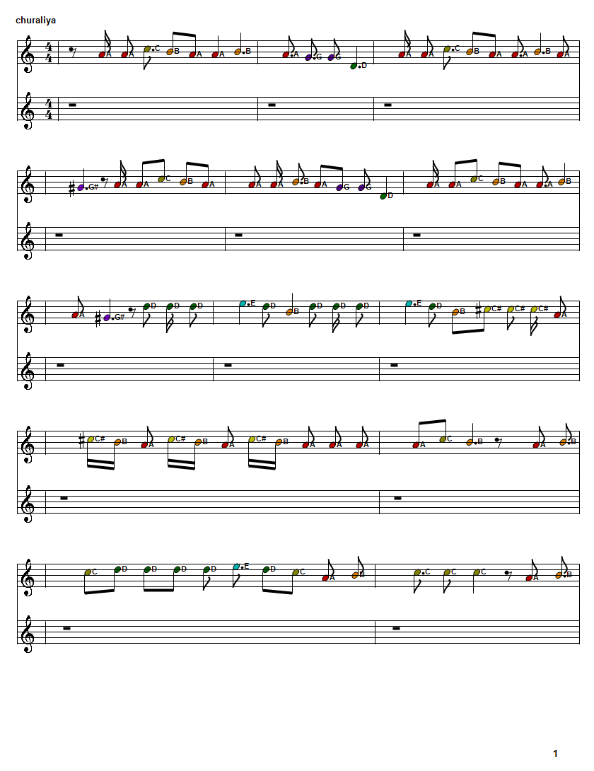 piano music sheets churaliya hai tumne jo dil ko hindi song hindi songs piano sheet music