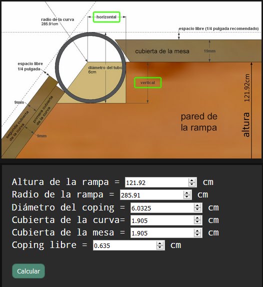 Posición del coping