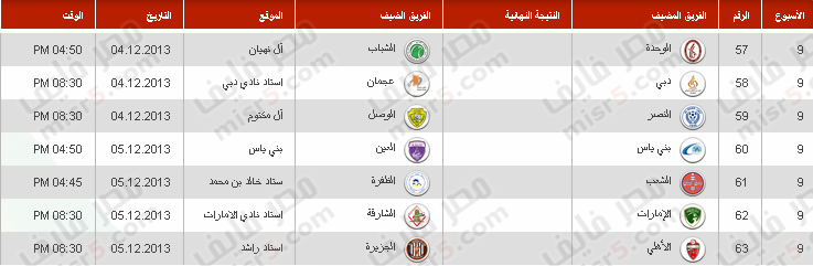 جدول مباريات دوري الخليج العربي 2014-2013 الدوري الإماراتي 16