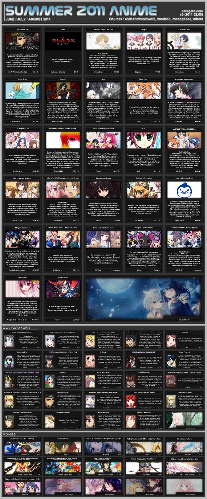 Spring 2011 Anime Chart