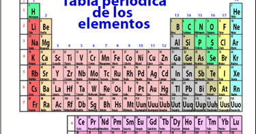 fsica y qumica 3 y 4 de eso webquest la tabla peridica de los elementos - Tabla Periodica Con Nombres De Los Grupos fsica y qumica 3 y 4 de eso webquest la tabla peridica de los elementos - Tabla Periodica Con Nombres De Los Grupos
