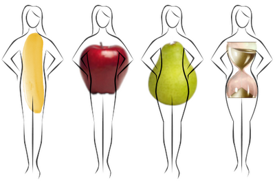 Women+body+shapes