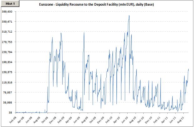 http://2.bp.blogspot.com/-ns-ubjMMCqA/TmqFcnBA9xI/AAAAAAAAAdY/M48UXxa4dWY/s1600/2011+09+09+Bank+Deposits+at+the+ECB.JPG
