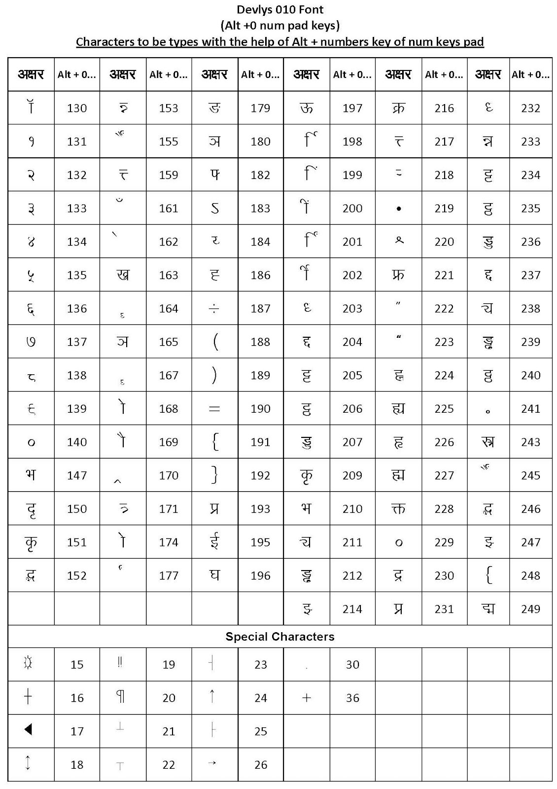 Devlys 010 Hindi Font Keyboard Chart