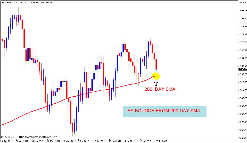 Nsp forex