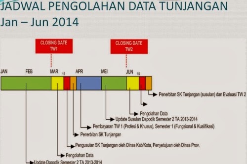 guru tahun 2014 penerbitan sk aneka tunjangan guru tahun 2014 sebagai