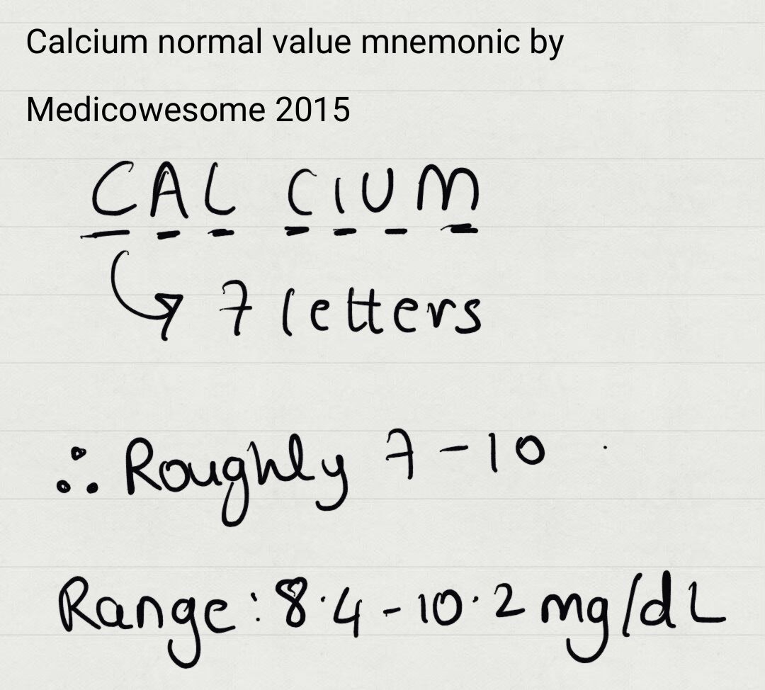 Medicowesome Normal values of Calcium, Phosphate, PTH and Alkaline