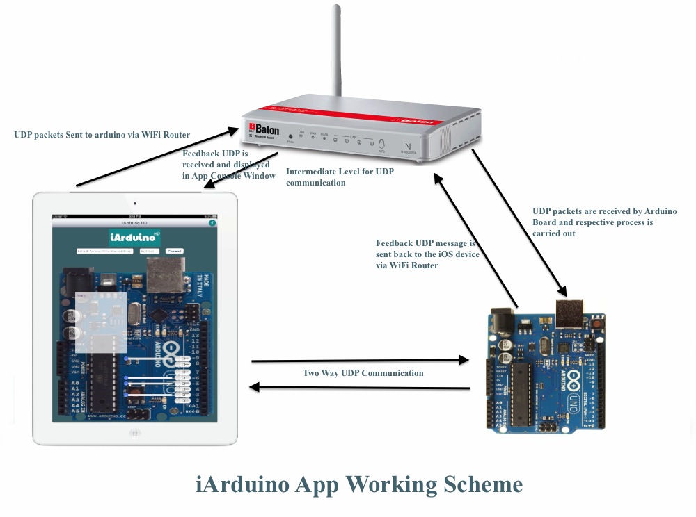 Iarduino Iarduino Tutorial