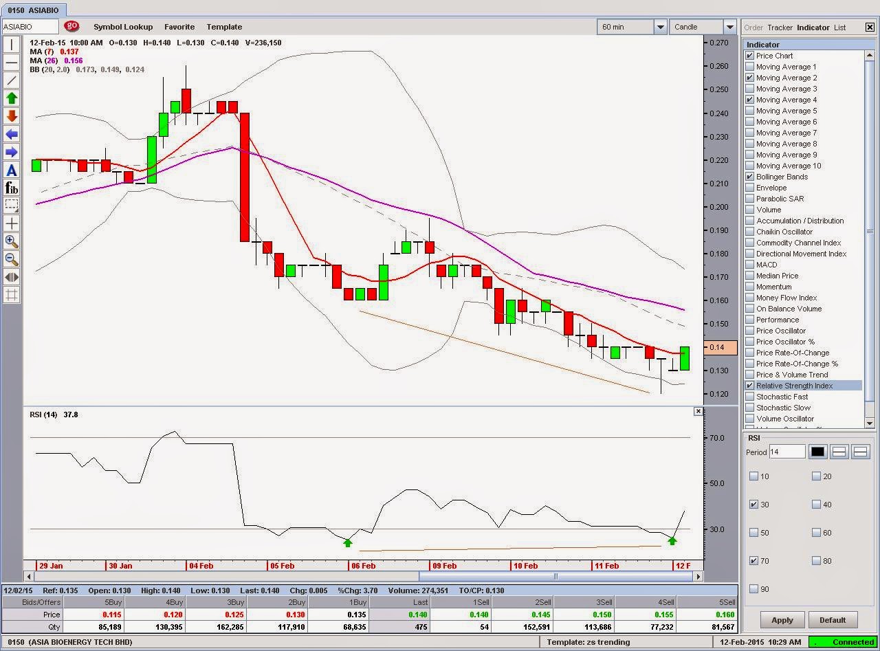 Apa itu forex index gold