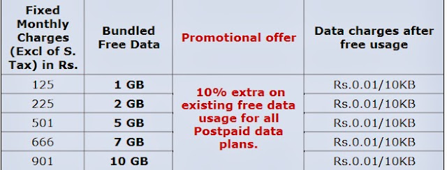 BSNL, 3g, postpaid, data plans, free offer