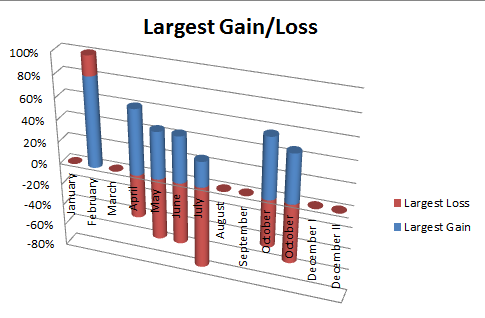 Forex performance analysis