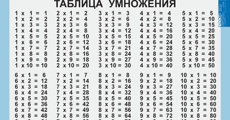 ЕГО ПОМОЩНИЦА: Таблица умножения