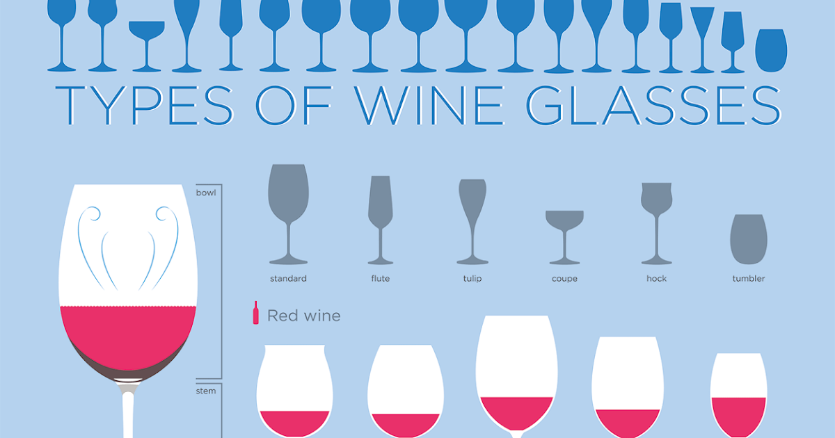 Types Of Wine Glasses Chart