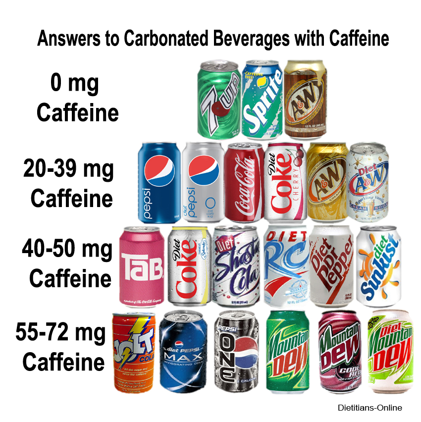 Wellness News at Weighing Success November 2012