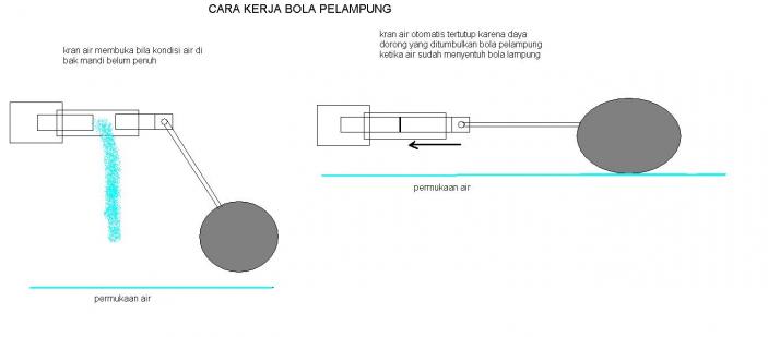 Cara kerja pamm