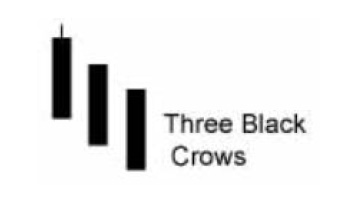 Three black crows strategy