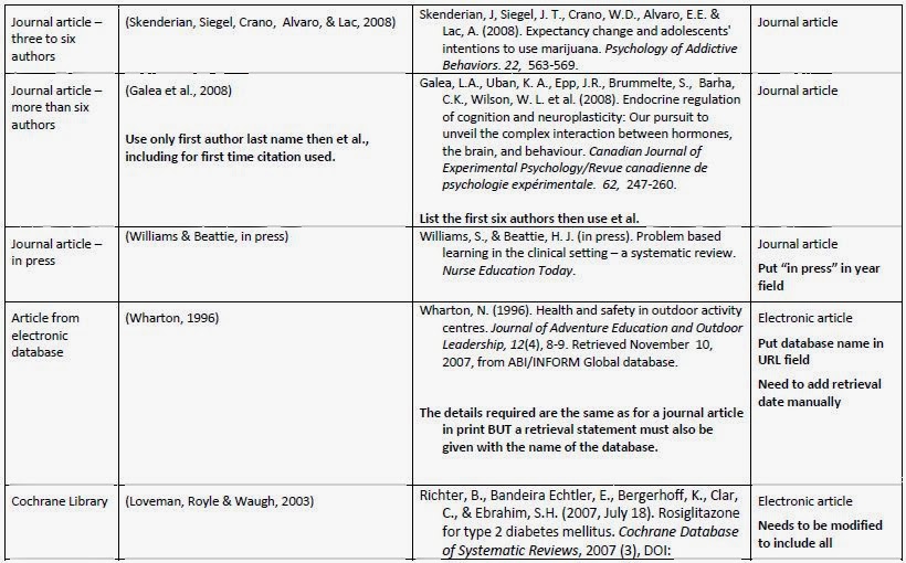 How to cite a conference paper ieee picture