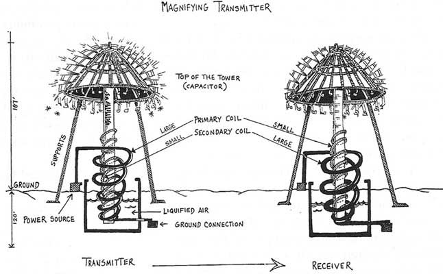 download dendrimers iii design dimension