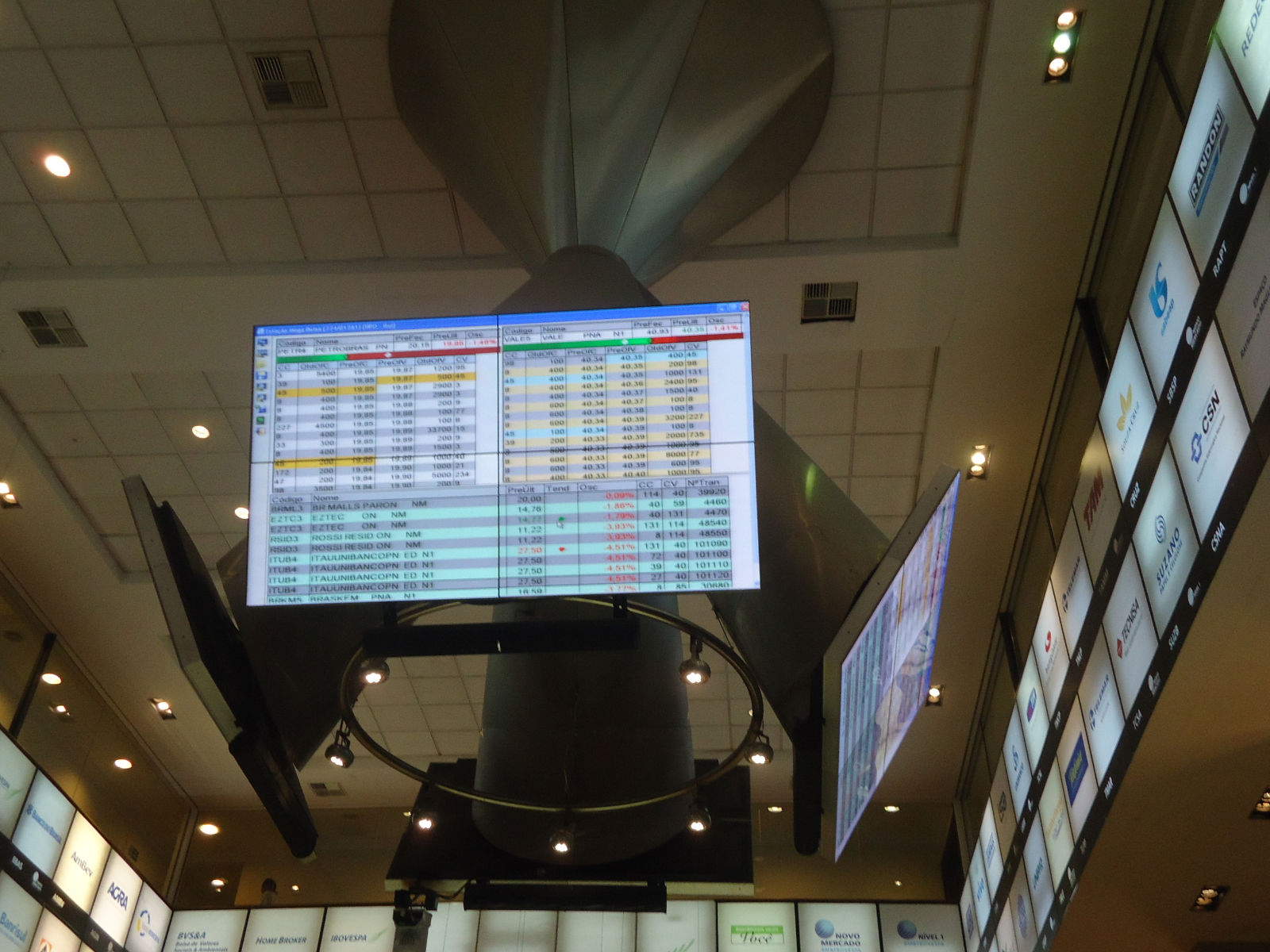 Resultado de imagem para fotos da bovespa