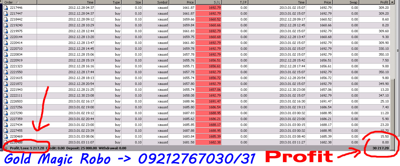 Free mcx trading signals