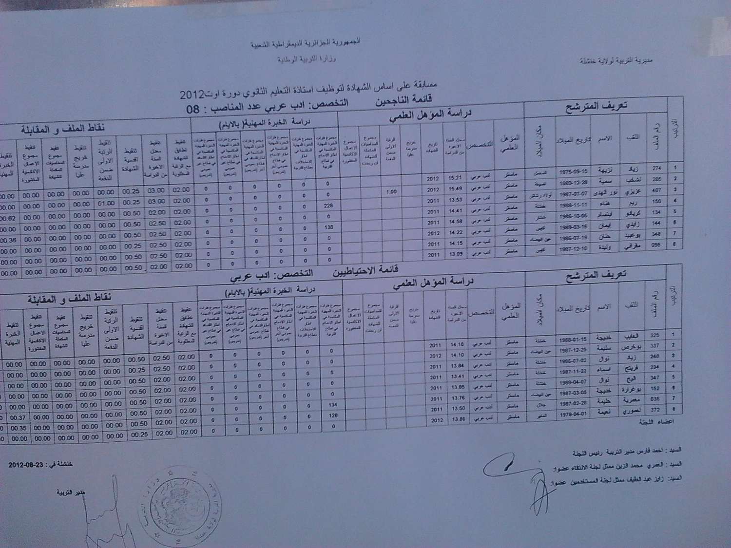 قائمة الناجحين مسابقة توظيف الأساتذة بولاية خنشلة 2012-2013 Untitled+5