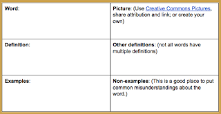 Vivid Vocabulary, Common Core, & Tech Integration Tools