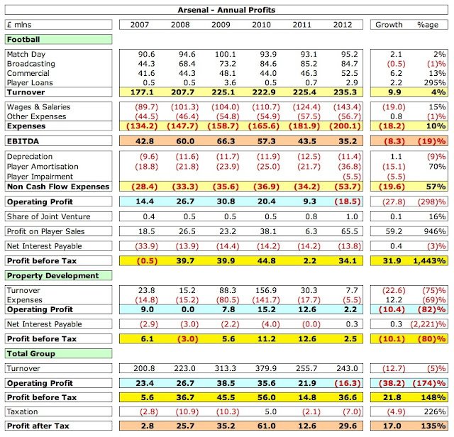 4+Arsenal+Profit.jpg