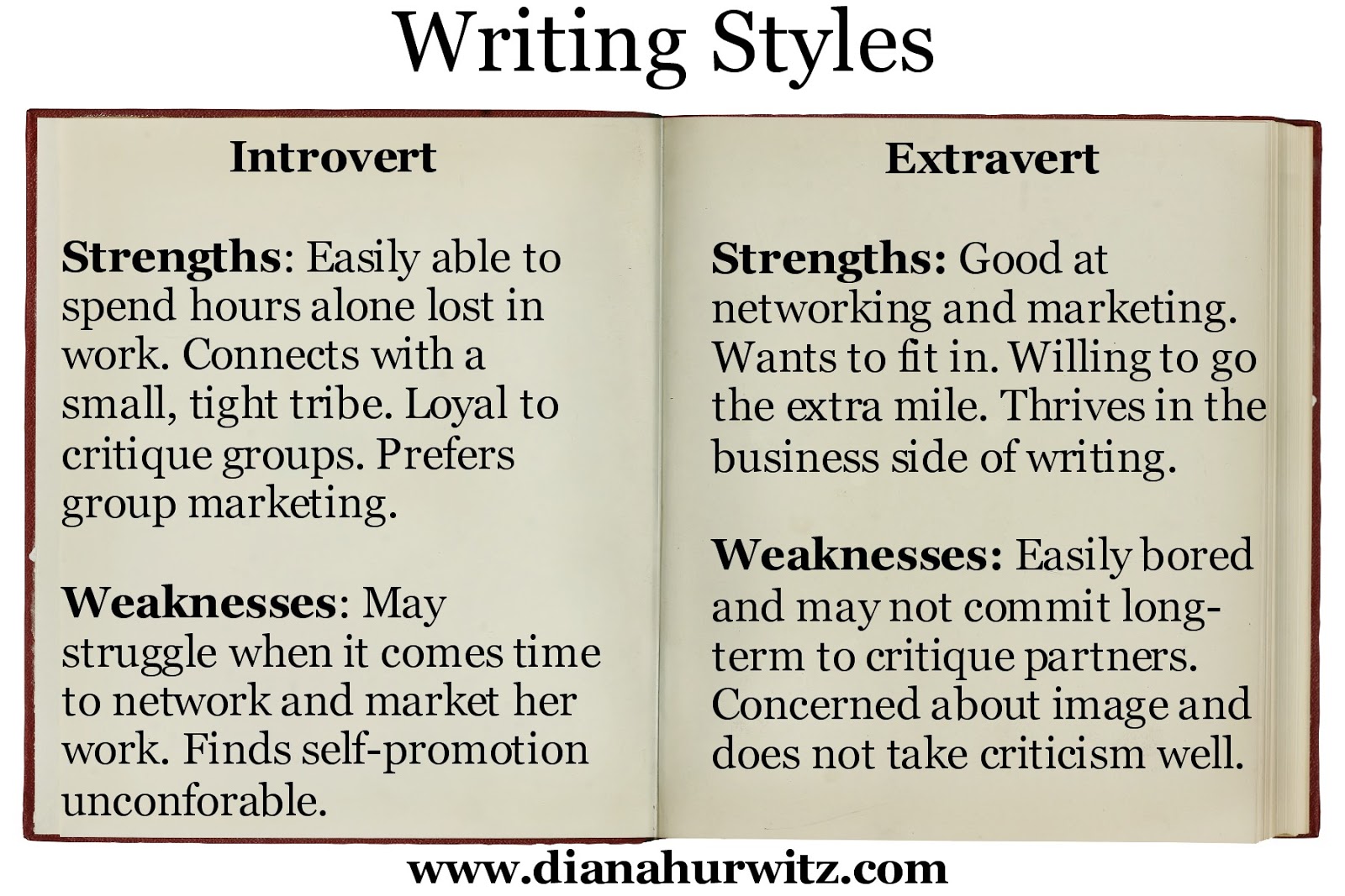 INTROVERTS – True Or False (Part 1) INTROVERTS – True Or False (Part 1)