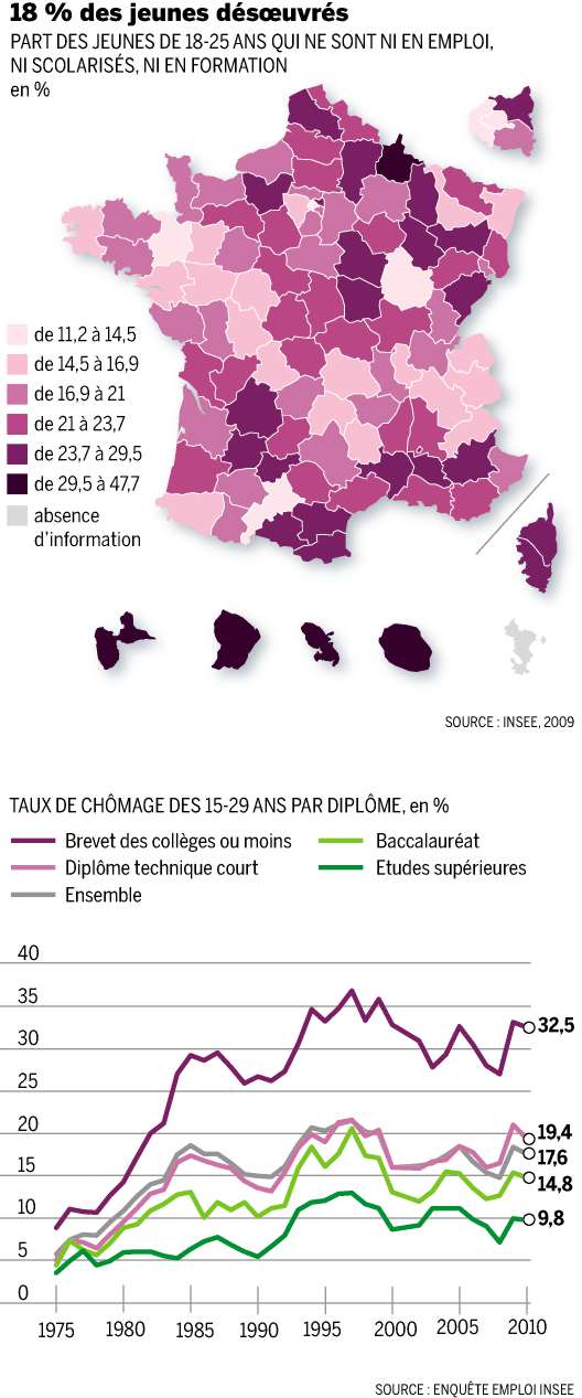¡No Pasarán! French Youth Poverty Rate Reaches 23