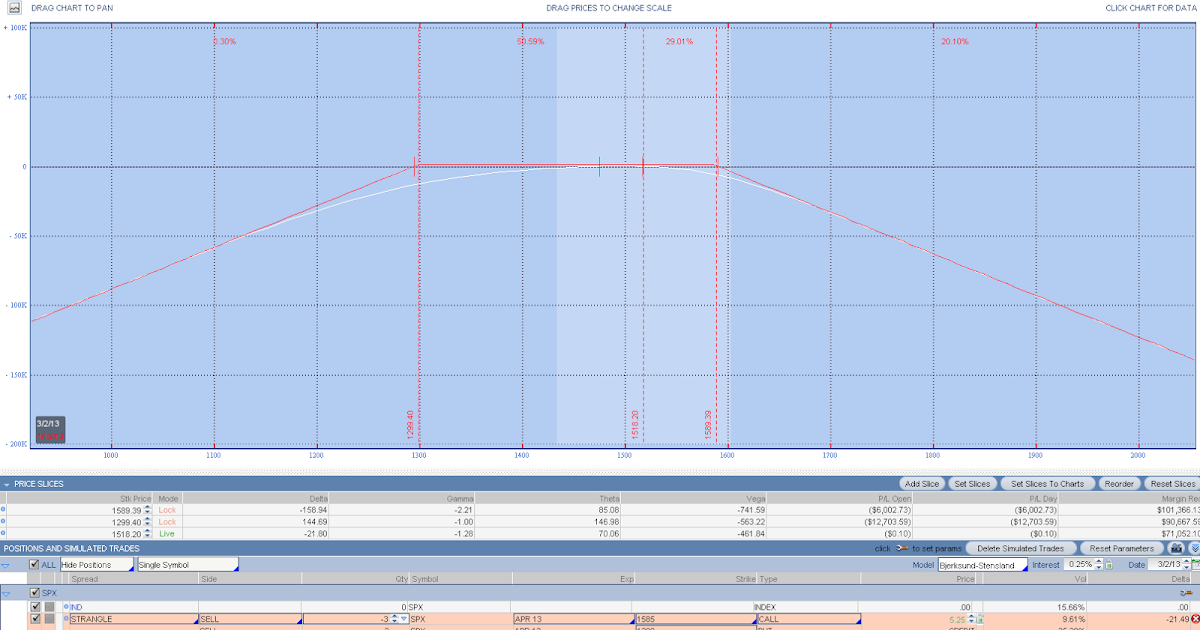 Karen super option trader