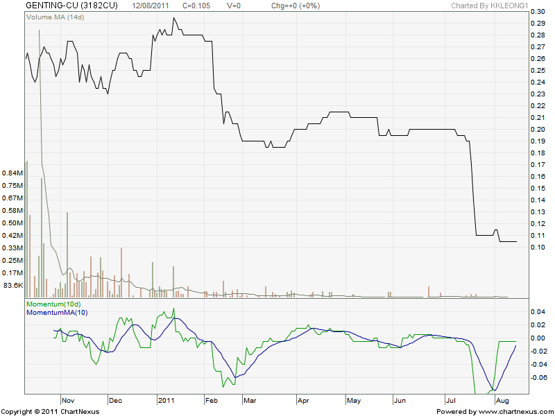 Stock options trading volume