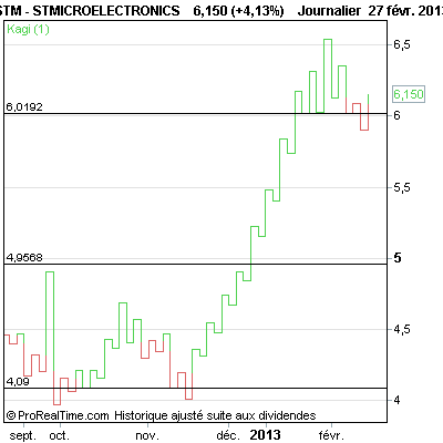 STMICROELECTRONICS.png