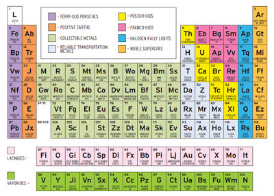 Bio Geo Nerd: Periodic Table of The Cupcakes