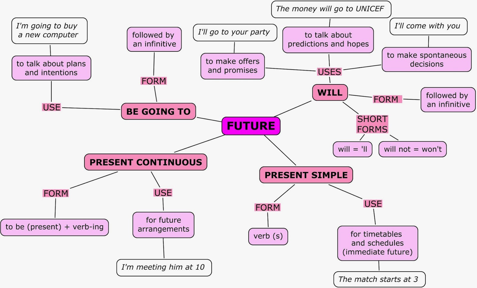 Future perfect tense схема Future perfect tense схема