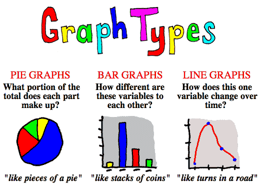 Types Of Graphs And Charts Powerpoint