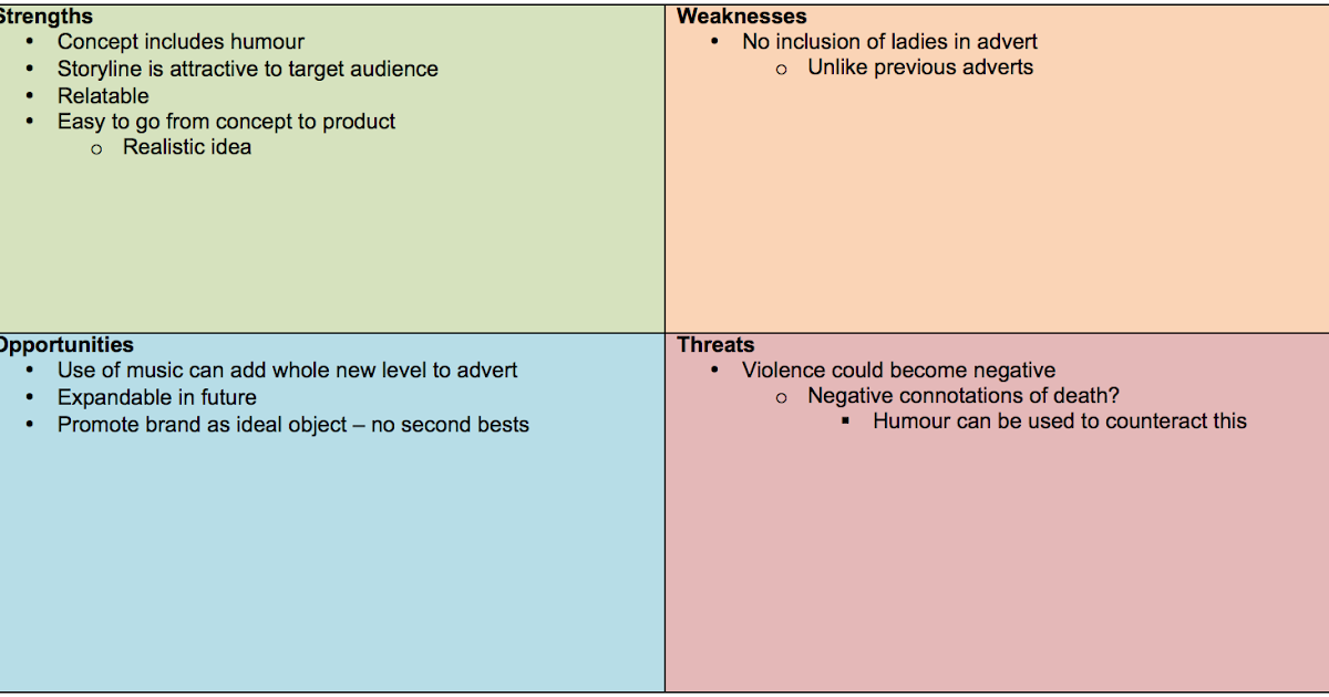 what is swot analysis