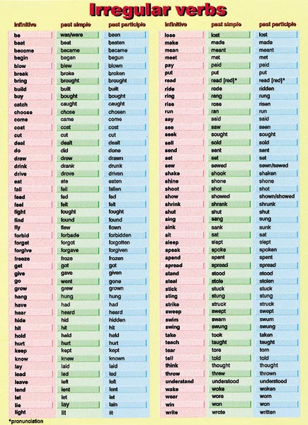 present tense verbs irregular english present tense verbs irregular english
